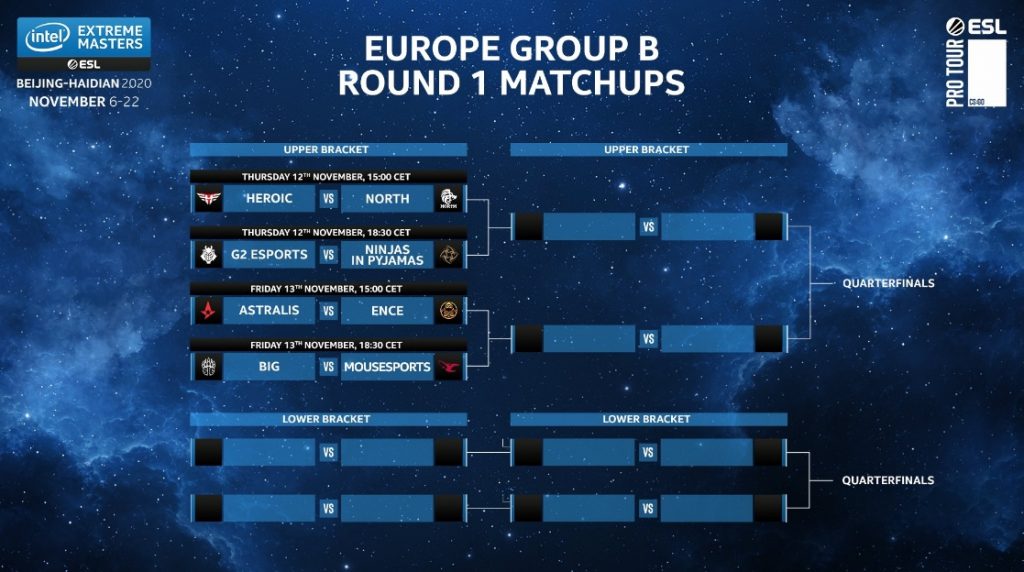 Europe Group B