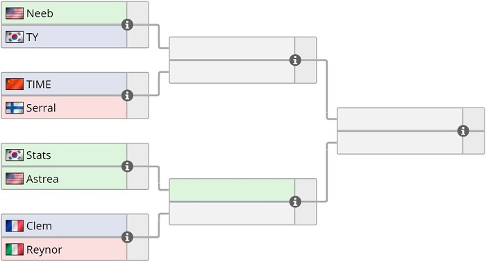 dhsciibracket