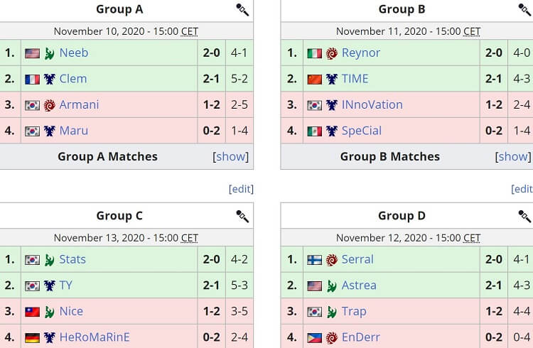 DH Masters 2020 Winter Groups