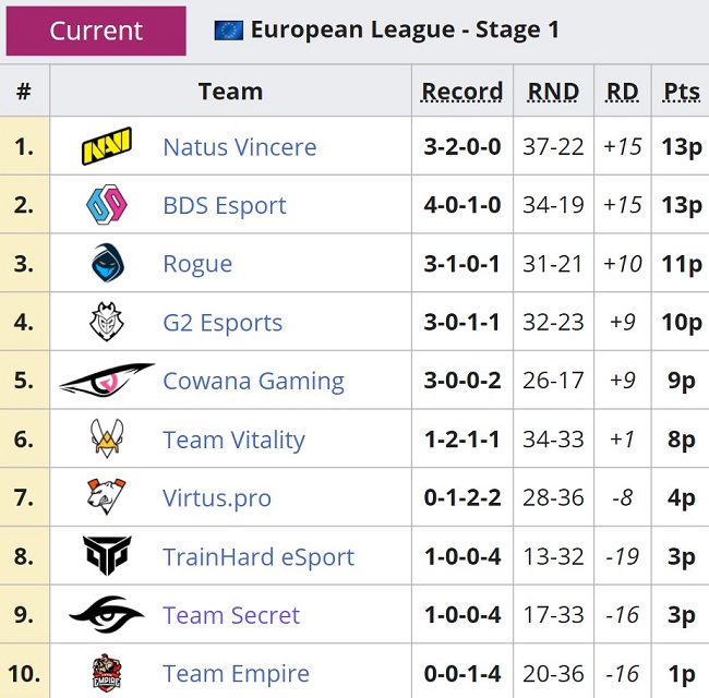 eulrstandings