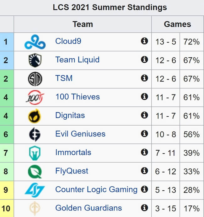 pedialcsleaderboard