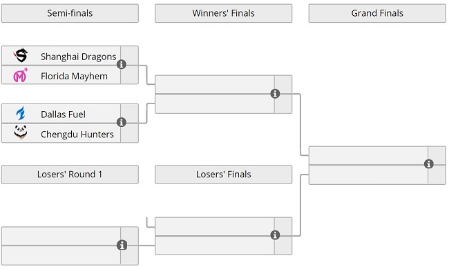 tournamentweekendowl